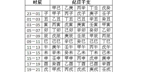 五行測算|生辰八字測算